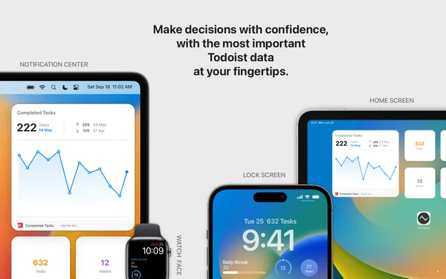 Visualisiere deine Produktivität mit Widgets
