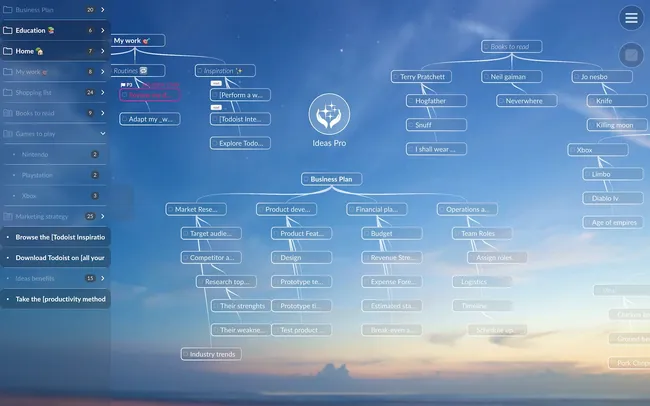 Create a mind map for your Todoist projects and tasks